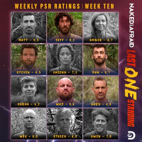 who was eliminated on naked and afraid: last one standing|N&A: Last One Standing Season 1, Episode 10: Legendary。